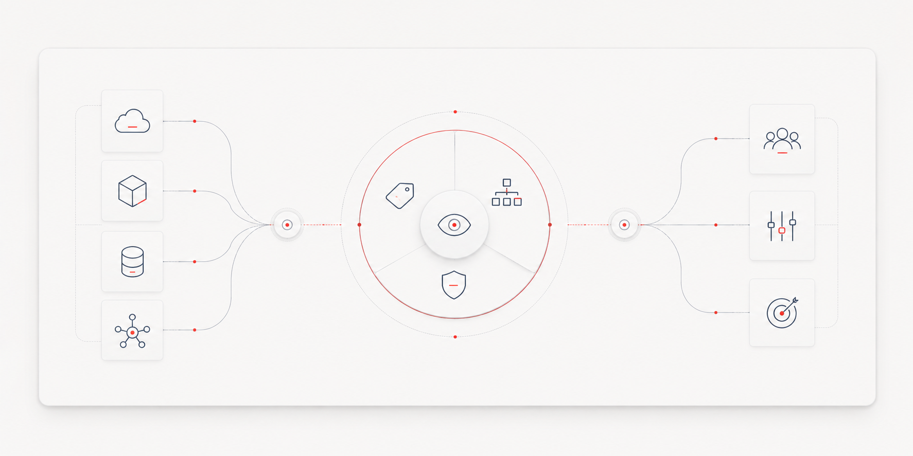 FinOps and cloud cost optimization diagram